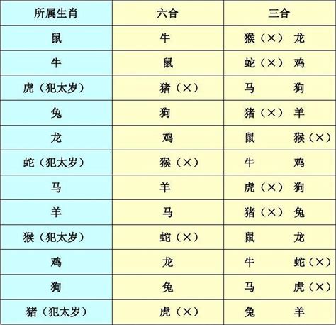 2014年生肖|2014年属什么生肖